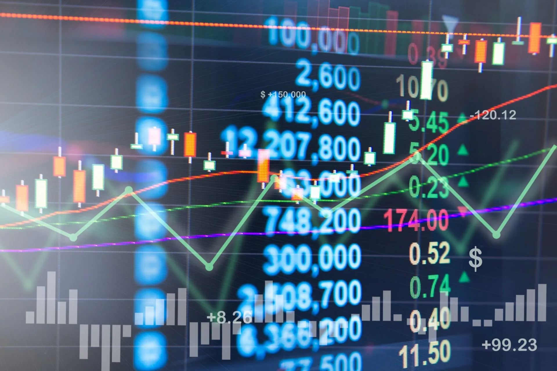 Computer screen showcasing stock charts for the graduate Financial Engineering program