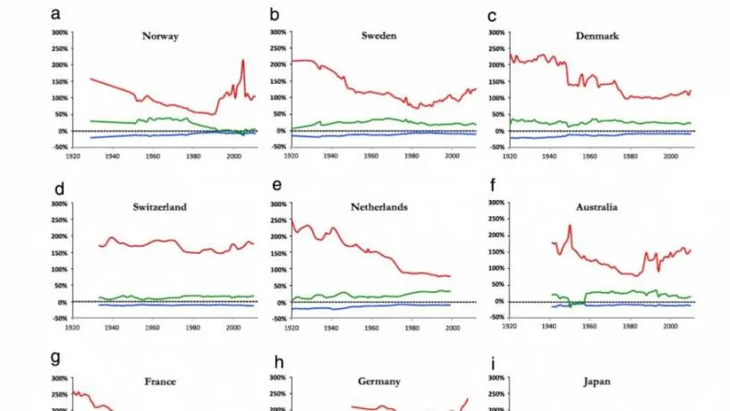 Global income inequality trends over the years: ideal vs. reality.
