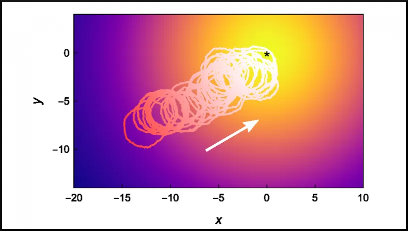 Graphic representation of a shape-shifting particle's trajectory.